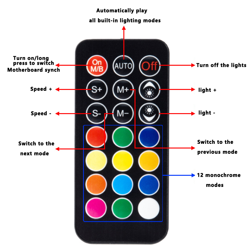 ICE Whale K10 1 to 10 PWM&ARGB - Fan Hub Rgb Controller 리뷰 및 가격
