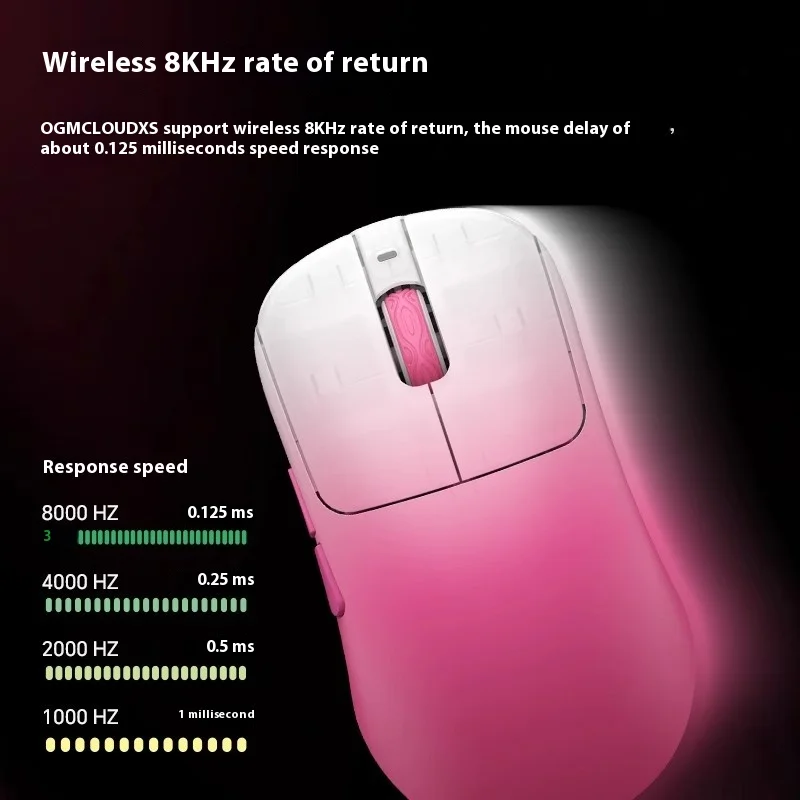 Waizowl OGM CloudXS Wireless M - Gaming Hand Accessories 리뷰 및 가격