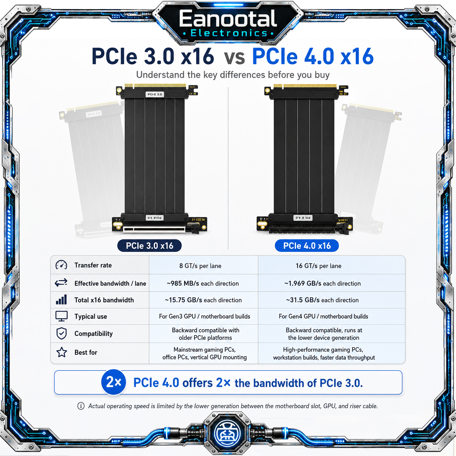 PCIe x16 Graphics Card Extensi - Vertical Gpu Bracket 리뷰 및 가격