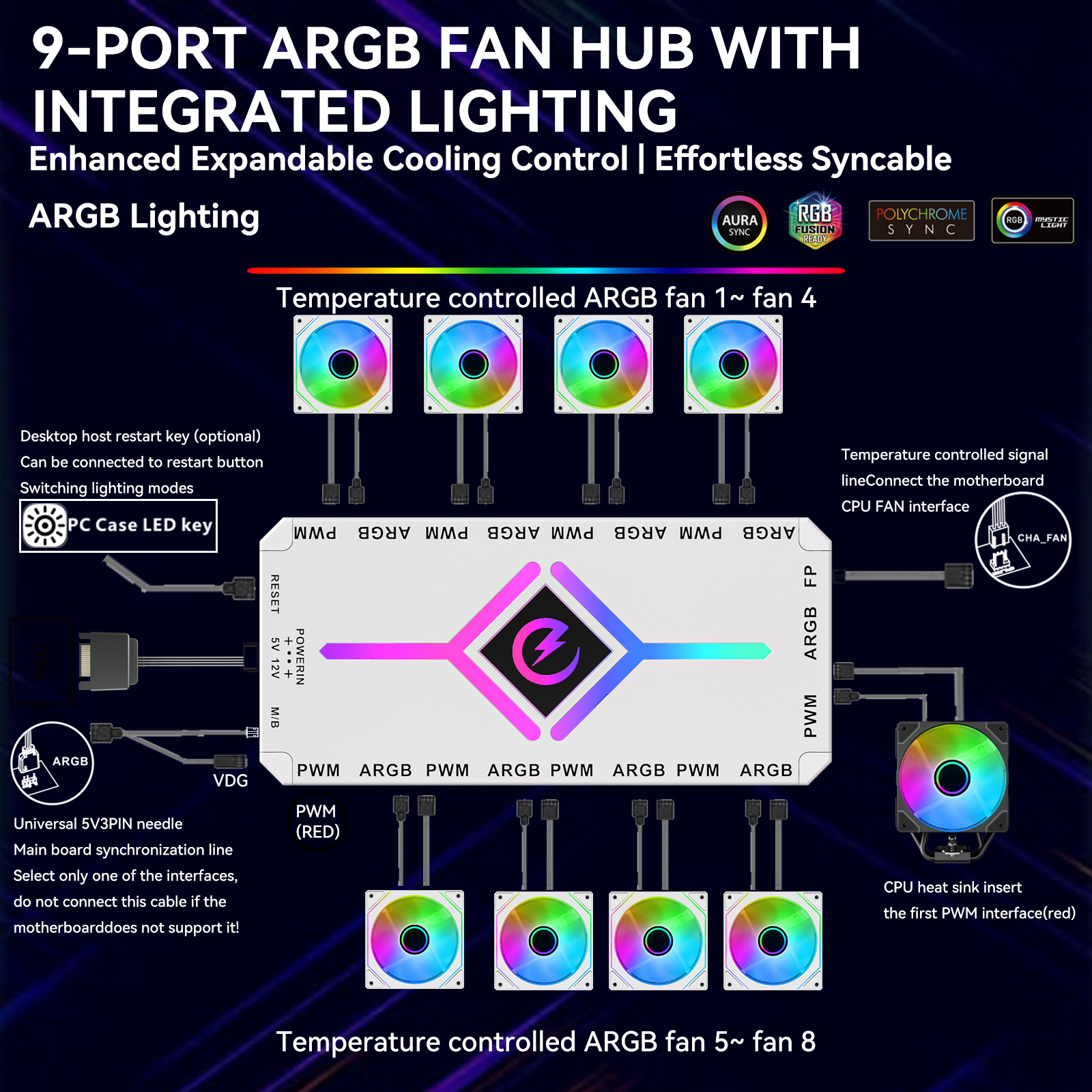 Zezzio Z-H8 9-PORT ARGB＆PWM HU - Fan Hub Rgb Controller 리뷰 및 가격
