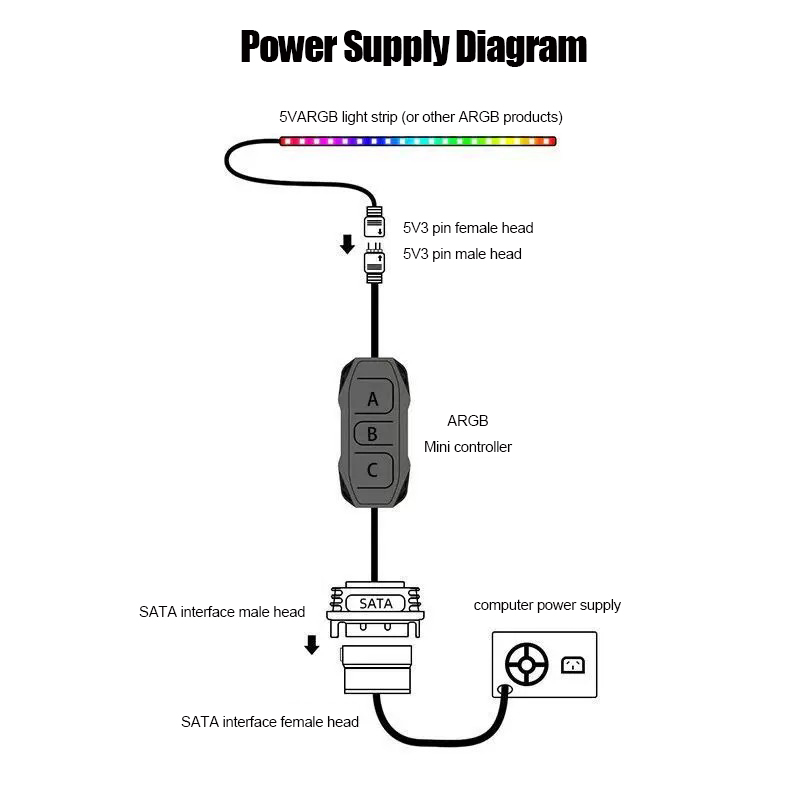 Shenguang synchronous 5v3 pin  - Fan Hub Rgb Controller 리뷰 및 가격