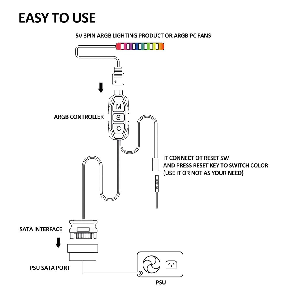 5V ARGB controller - 3-pin lig - Fan Hub Rgb Controller 리뷰 및 가격